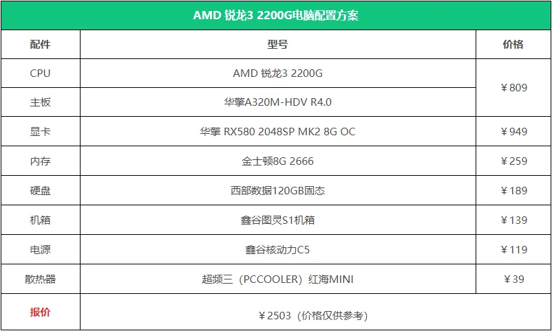 配置电脑 配置电脑网站