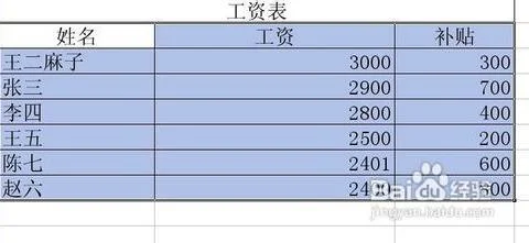 wps表格数字如何排分数顺序