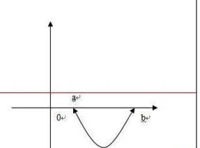 在wps中如何画坐标曲线图
