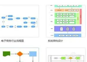 wps流程图2019如何导出