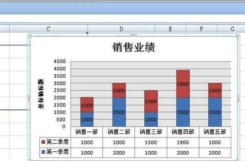 WPS柱状图如何改数字