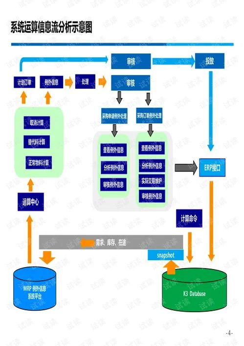 mrp2金蝶 | mrp2的介绍