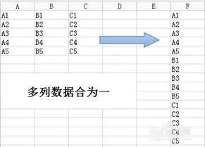 wps表格如何将多列数据合并为一列数据