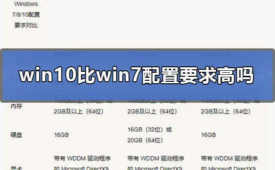 win10比win7配置要求高吗win10比wi