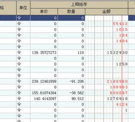 金蝶库存金额负数如何调整