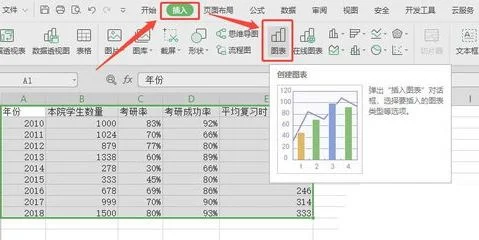 用wps表格做坐标图 | WPS表格：这种三坐标轴图做