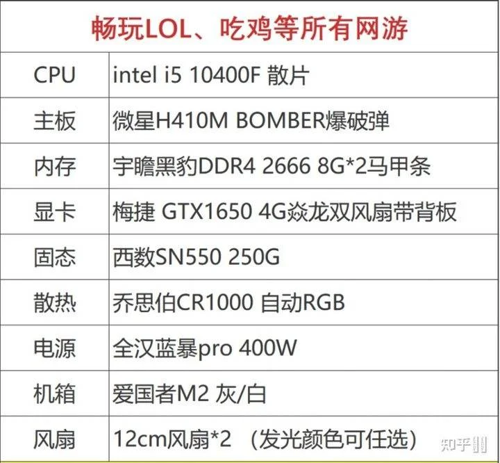 怎么看电脑的配置 怎么看电脑的配置显卡win10