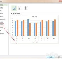 wps表格制作雷达图 | 使用wps表格