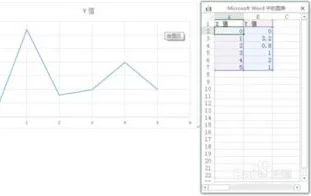 wps如何制作股市折线图