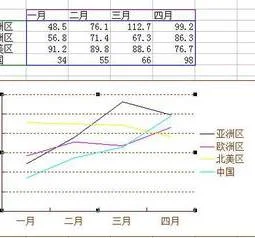 wps如何将出做成折线图