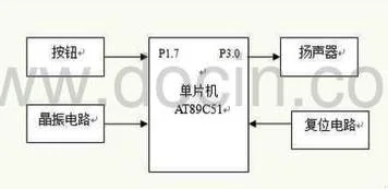 wps如如何展开看