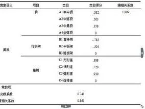 如何用wps加粗三线表的线