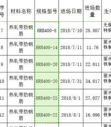 wps表格里如何粘贴文字到单元格里