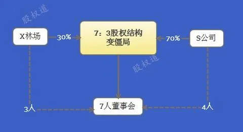 用wps画公司股权结构 | 使用WPS绘制组织结构图