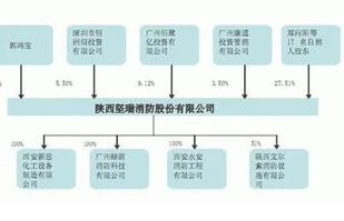 wps画出股权结构图 | 使用WPS绘制组织结构图