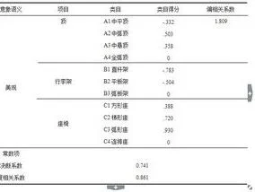 用wps加粗三线表的线 | wps表格线