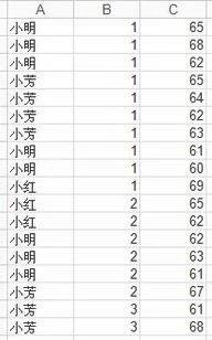 wps表格将条件一致求和 | WPS表格把某一列中满足条件的项对应的数据,在另一个表格中