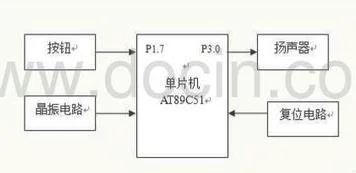 wps如展开看 | 将两个WPS分别在两