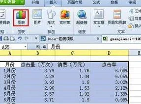 wps图切换横纵坐标轴 | wps折线图改横纵坐标