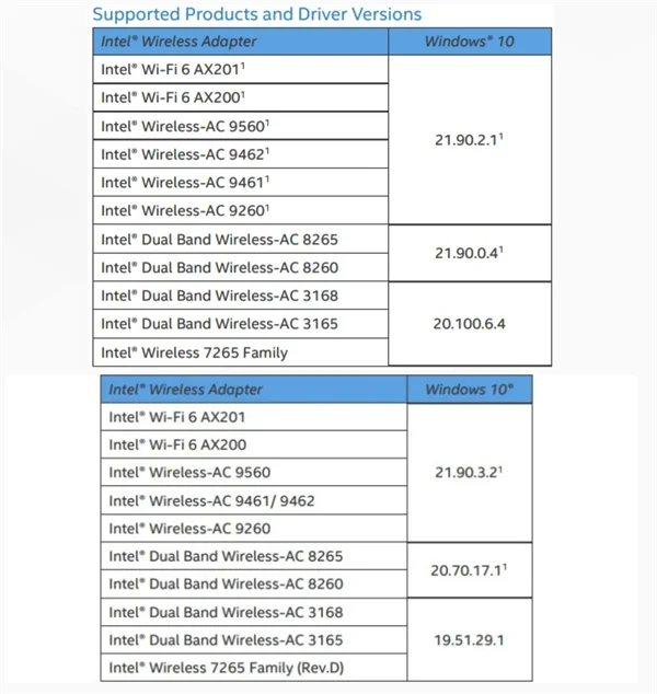 win10 五月更新版即将正式推送 英