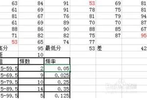 用wps做频率分布图 | wps做频率分