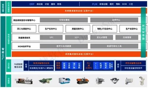 鼎捷软件和金蝶6