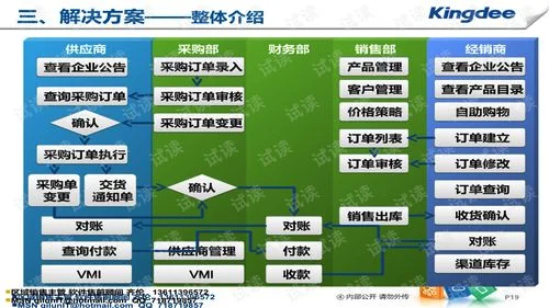 金蝶k3wise供应链教程6 | 求金蝶K3