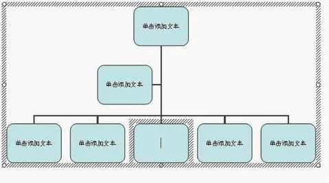 wps组织架构图如何修改