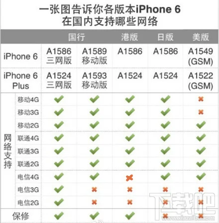 iPhone6、iPhone6 Plus联通版（电信版）和移动版有什么区别