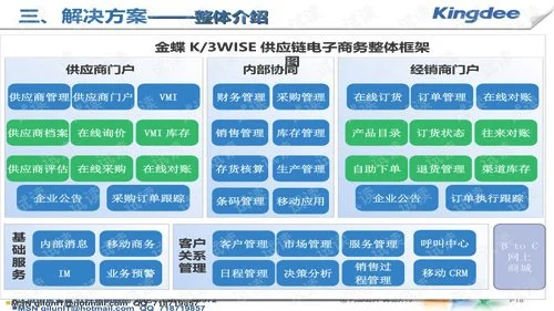 金蝶k3wise供应链教程6