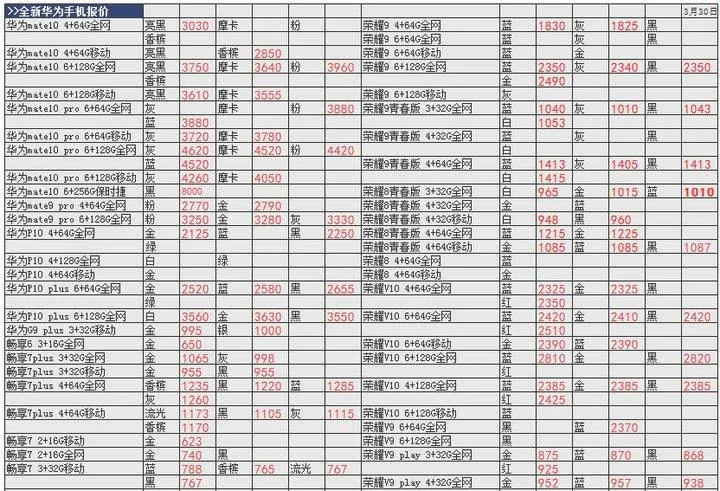 深圳手机报价(深圳手机报价行情网)