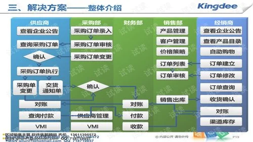 金蝶k3wise供应链教程,金蝶k3wise教程免费,金蝶k3wise安装教程