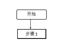 wps如何把箭头和框图连接