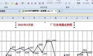 wps如何根据表格生成折线图