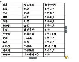 wps去表外框线 | wps去掉边框去掉w