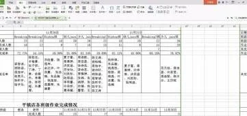 wps表格如何清除掉一列格式化