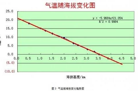 wps表格如何做趋势分析图