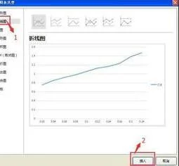 wps折线图如何显示公式