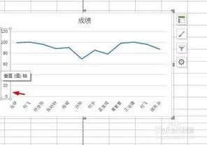 wps更改折线图的起点 | wps折线图