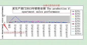 如何用wps做多数据折线图