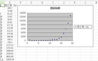 如何给wps的散点图加坐标