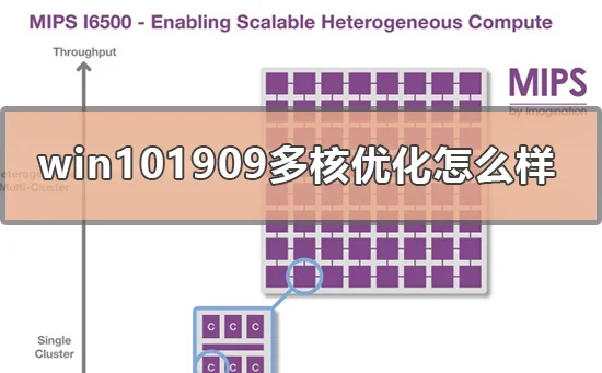 win101909多核优化怎么样win101909