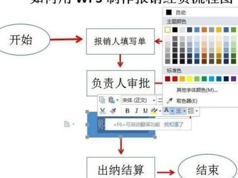 wps流程图箭头 | WPS做下面有箭头的流程图