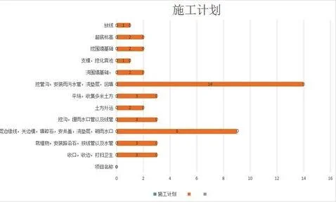 wps2016如何做条形图