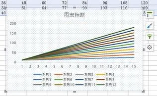 wps将数据画成曲线图 | wpsexcel根