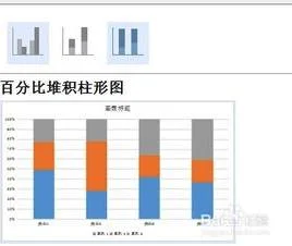 wps如何用柱形图表示对比