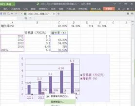 wps如何把表格变成柱状图