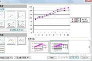 如何用wps画双坐标折线图