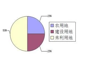 wps中设置数据精确度 | 手机WPS以显示精度为准设置