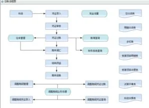 专业版,结转,损益,金蝶